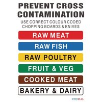 Hygiplas Colour Coded Wall Chart